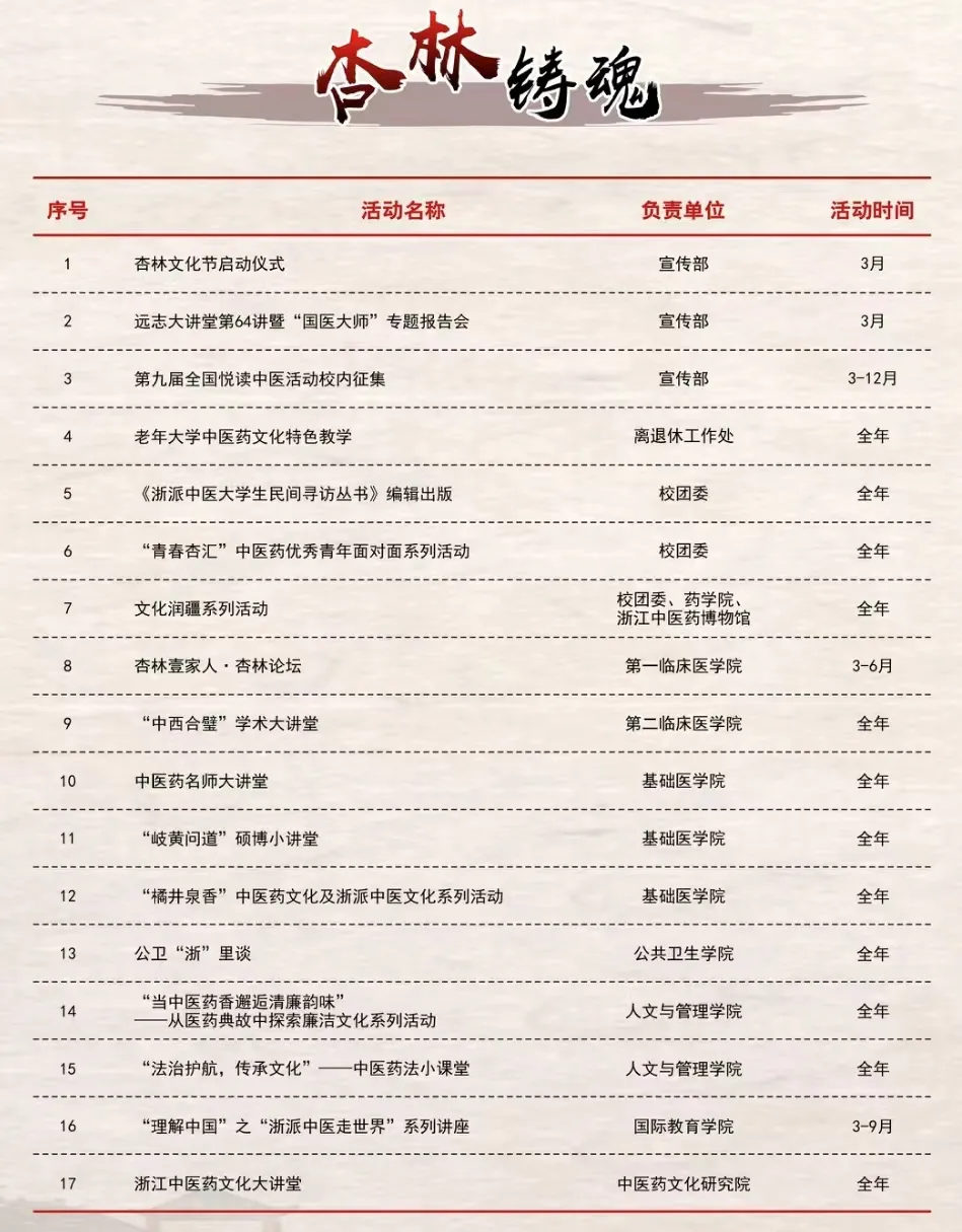 浙中医大杏林文化节开幕!国医大师王永钧作专题报告