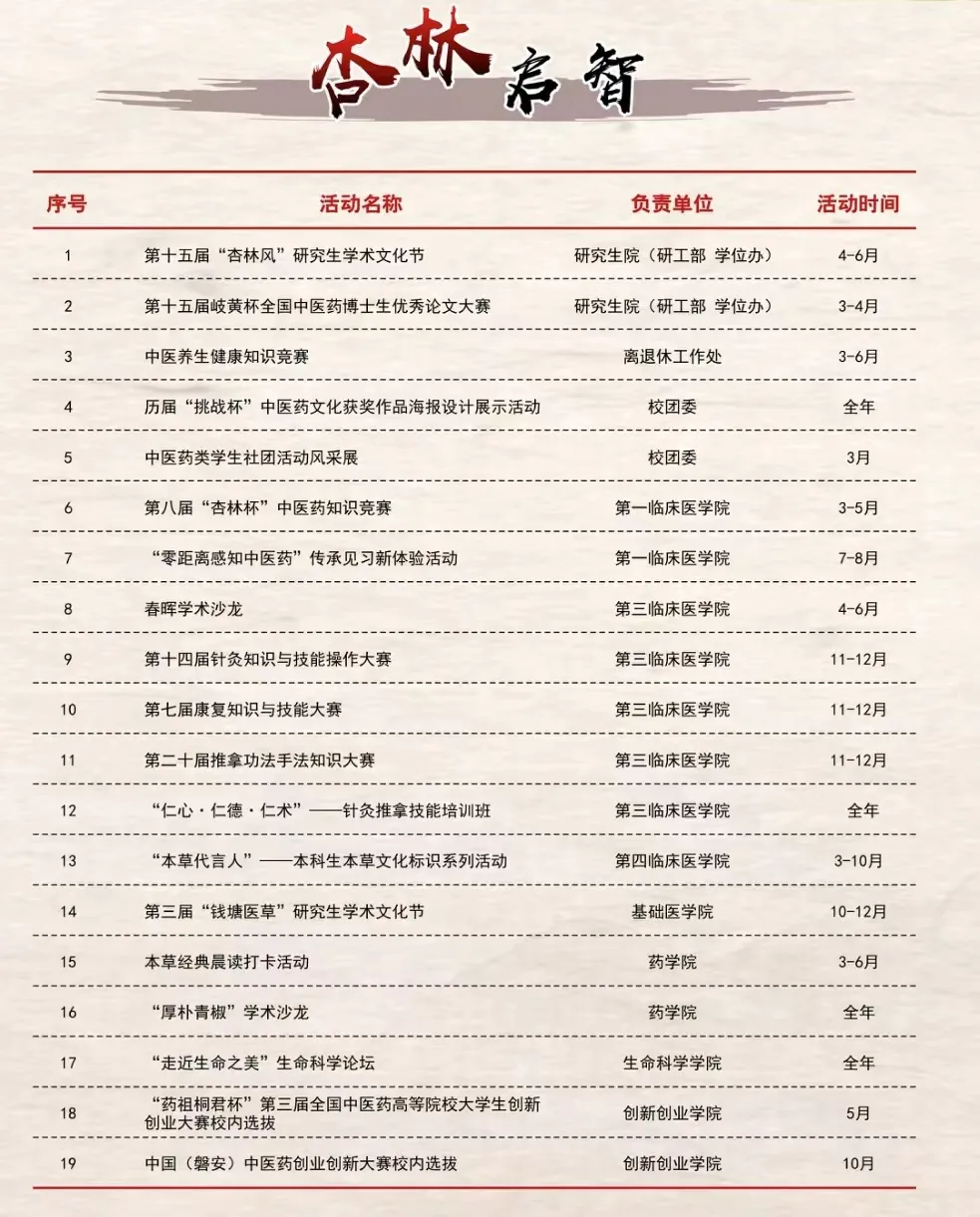 浙中医大杏林文化节开幕!国医大师王永钧作专题报告