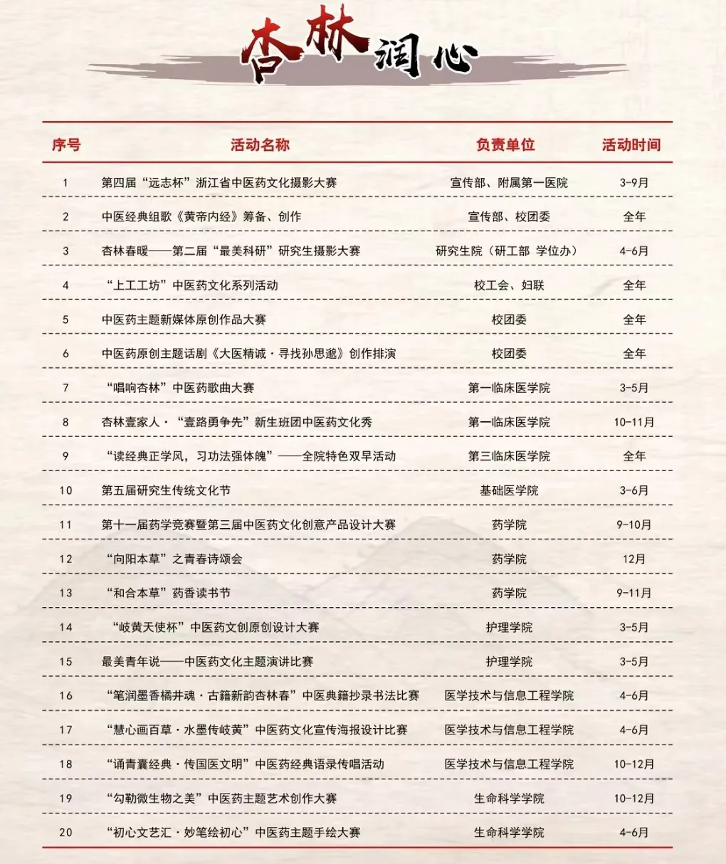 浙中医大杏林文化节开幕!国医大师王永钧作专题报告