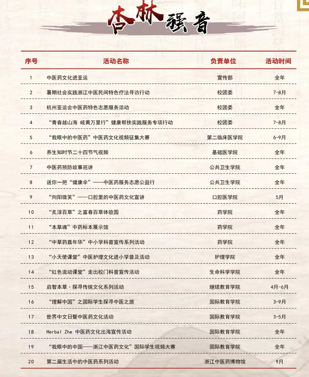 浙中医大杏林文化节开幕!国医大师王永钧作专题报告